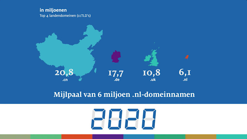 mijlpaal van 6 miljoen .nl-domeinnamen