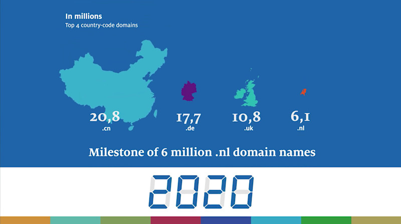 milestone of 6 million .nl domain names