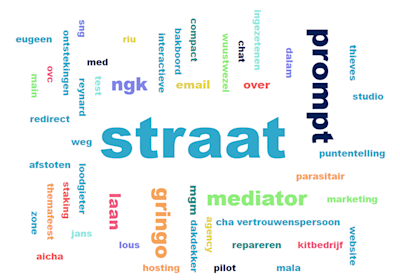 Woordwolk van significante termen die voorkomen in nieuw geregistreerde .nl-domeinnamen in maart 2023, waarin woorden als 'mediator' en 'vertrouwenspersoon' opvallen.