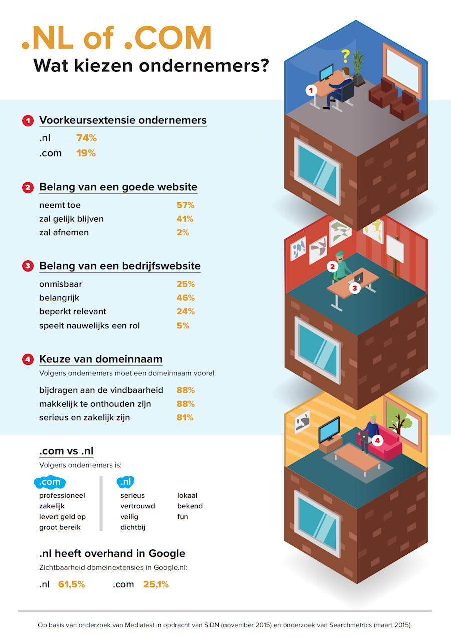 Infographic met cijfers onderzoek 