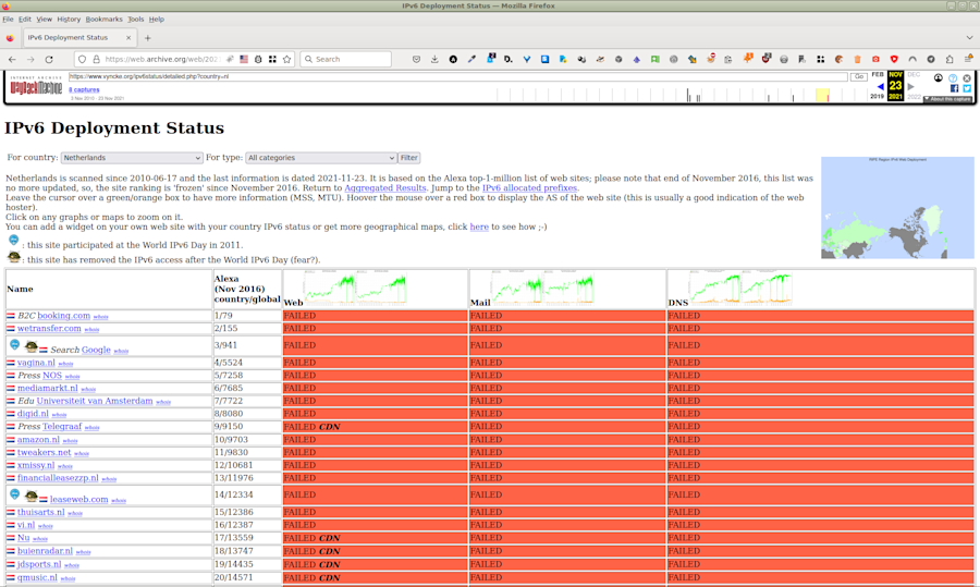 One of the widely consulted sources of IPv6 adoption data that relied on the Alexa rankings. [Source: archive.org/Vyncke.]