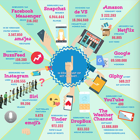 NL Digitaal: fifty key features of the digital world explained in a ...