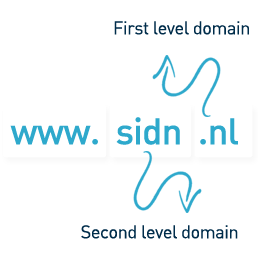 explanation of first and second level domain names