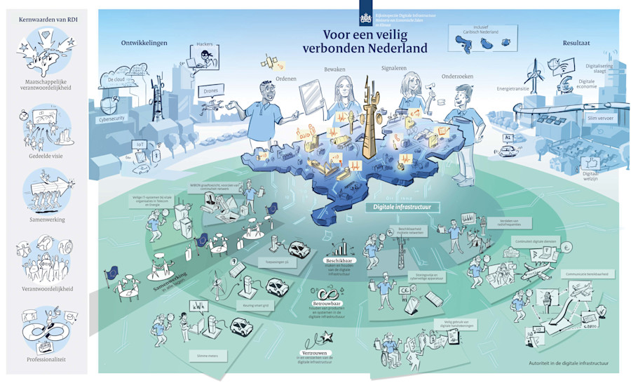 Infographic visualizing the work of the National Digital Infrastructure Inspectorate.