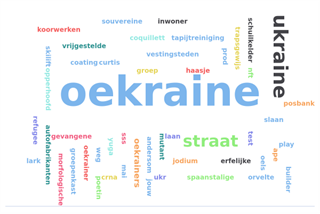 Woordwolk met significante termen in .nl-domeinnamen, maart 2022