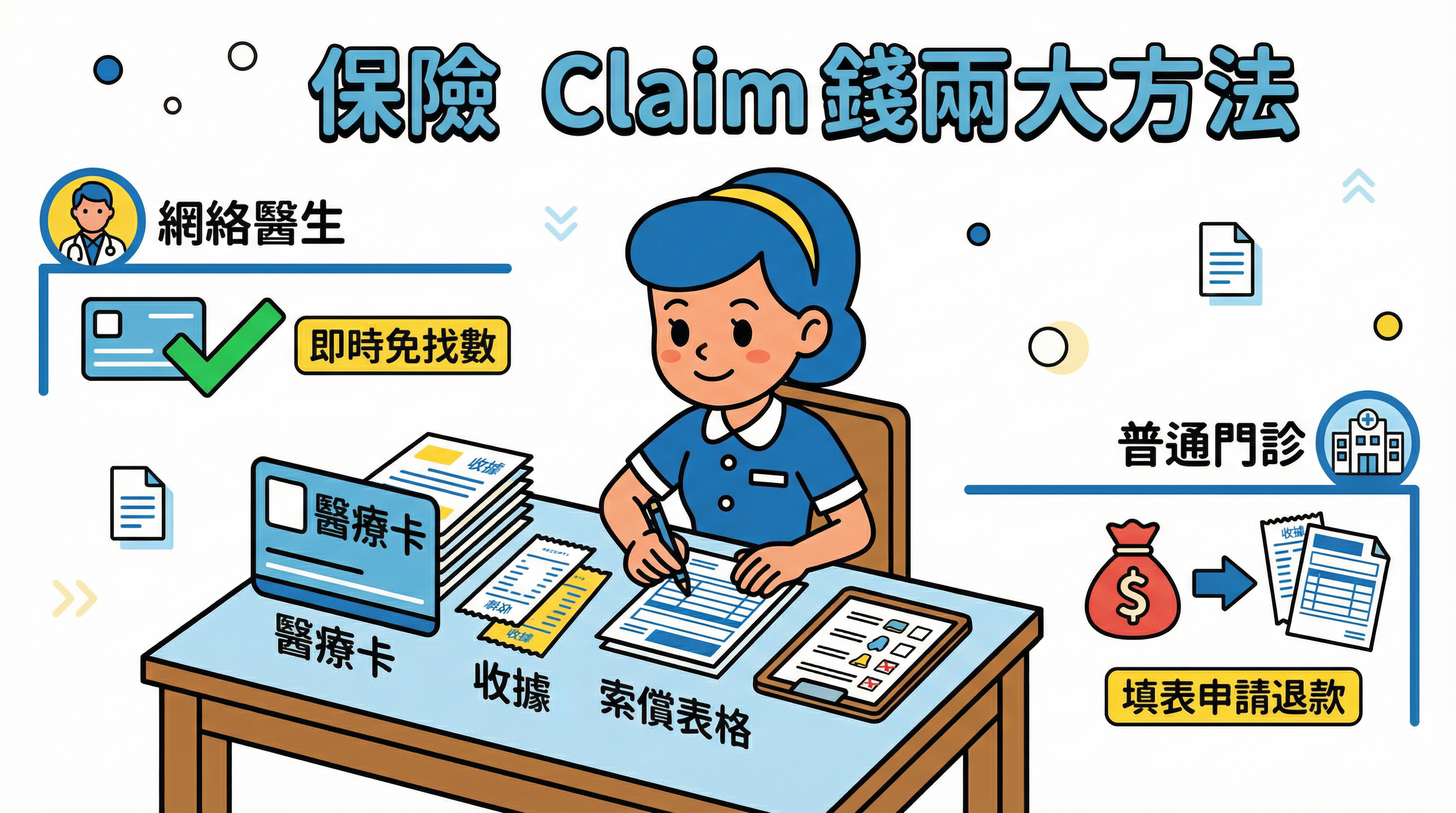 外傭保險索償教學：醫療卡睇網絡醫生 vs 門診 Claim 錢步驟