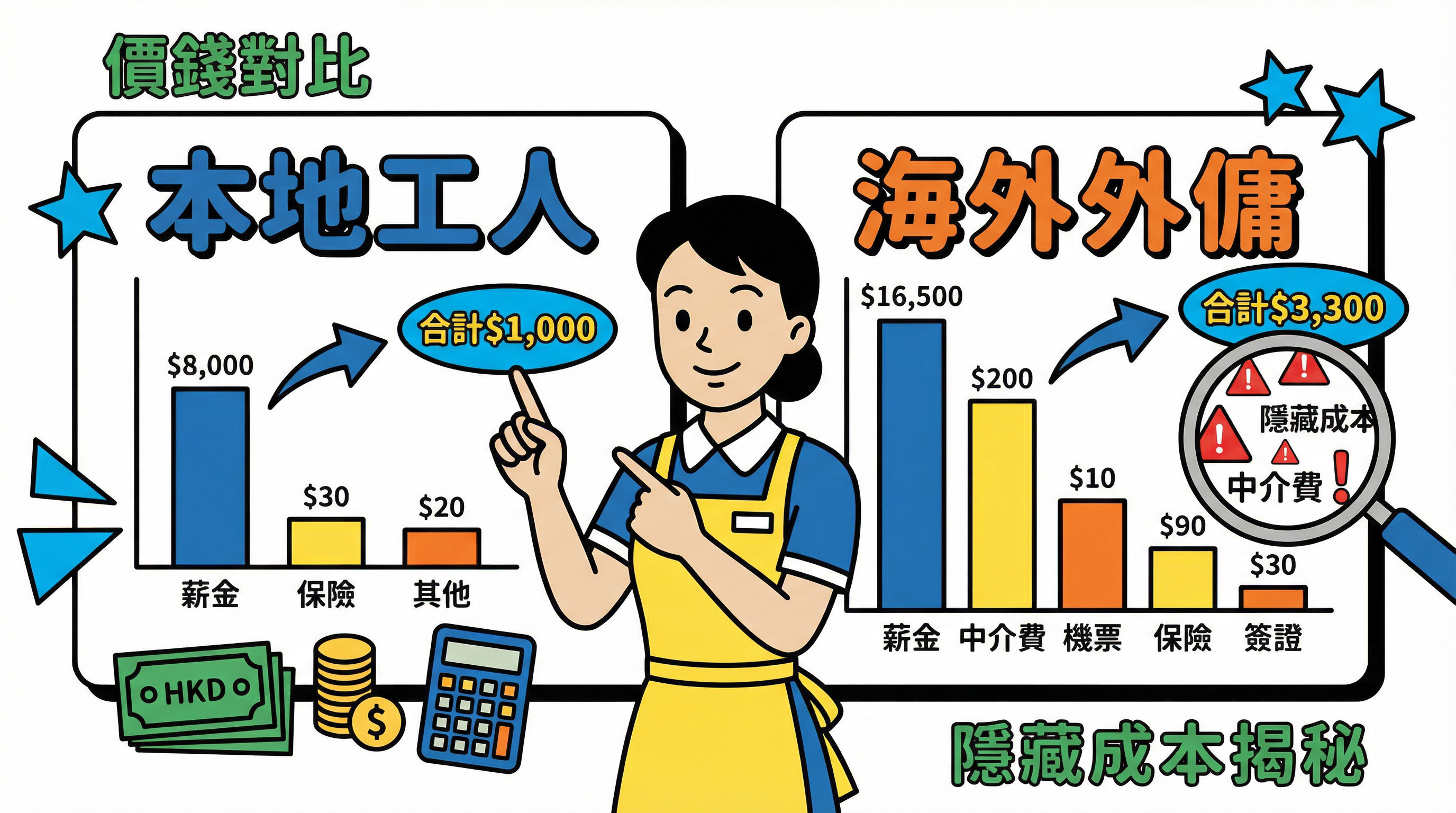 請本地工人更划算？免機票 vs 人工高：真實招聘成本大比拼