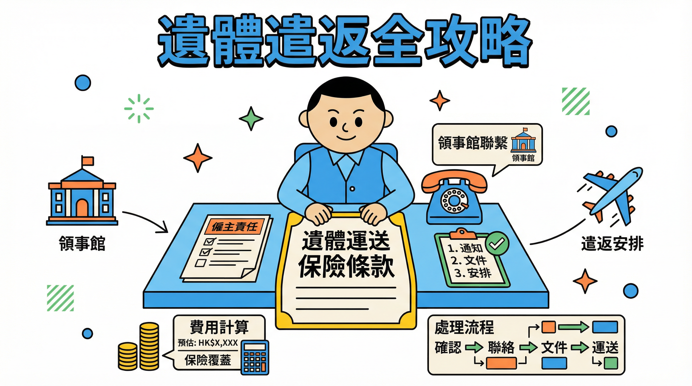 外傭猝死在港離世點算？遺體運送責任、費用與保險理賠攻略