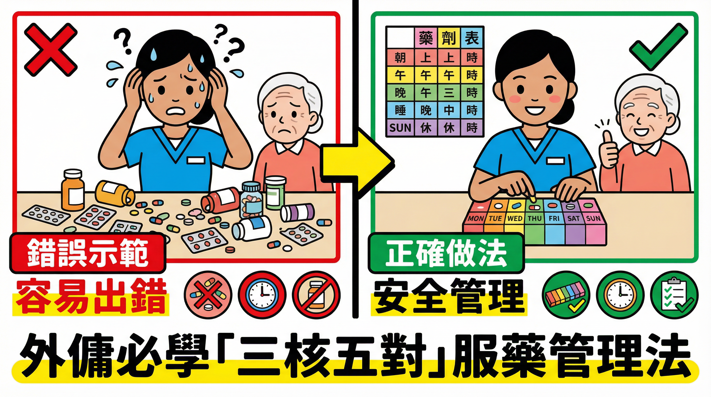 吃藥出錯風險高？外傭必學「三核五對」安全管理法，確保長者準時服藥不漏服