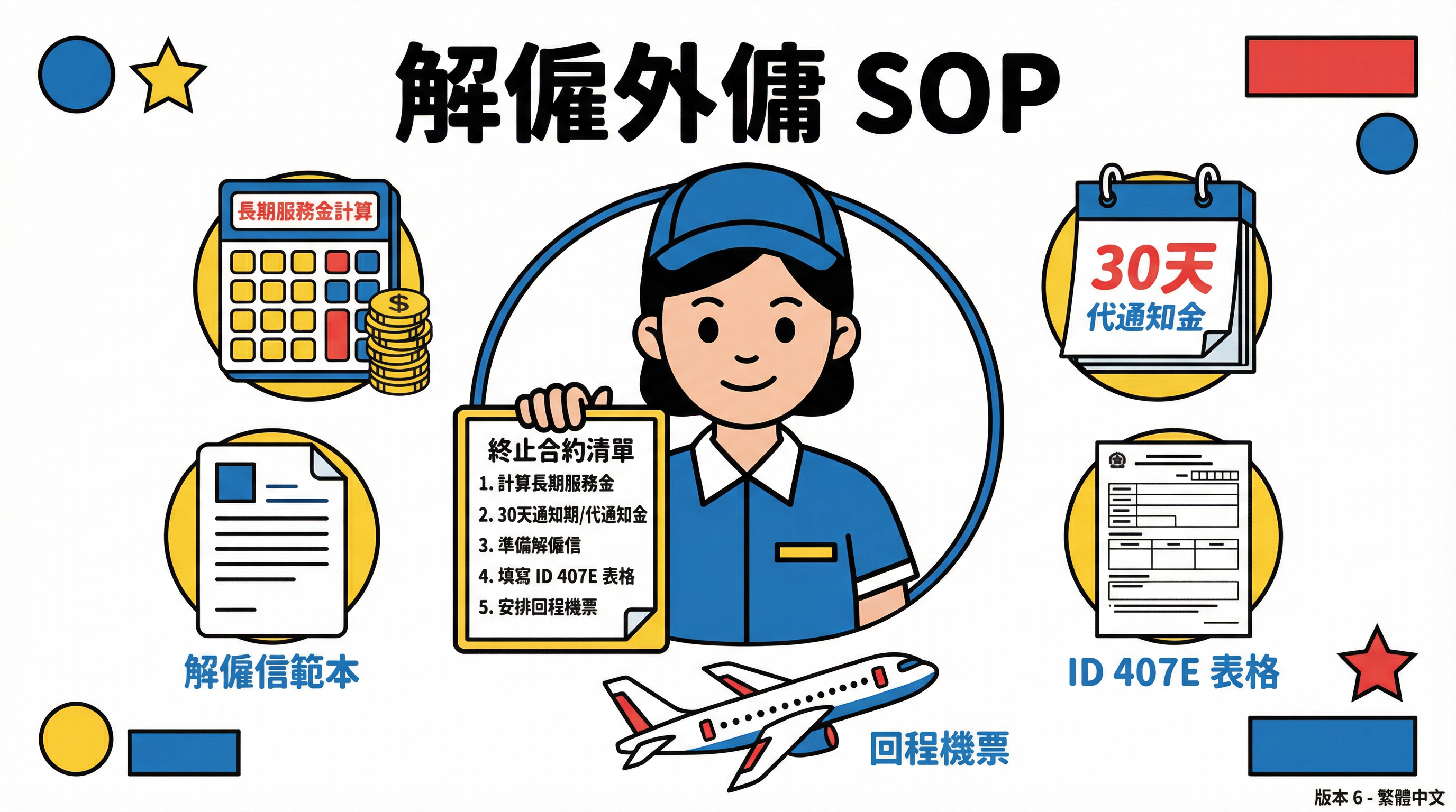 解僱外傭流程 SOP：長期服務金計算、代通知金與終止合約信範本