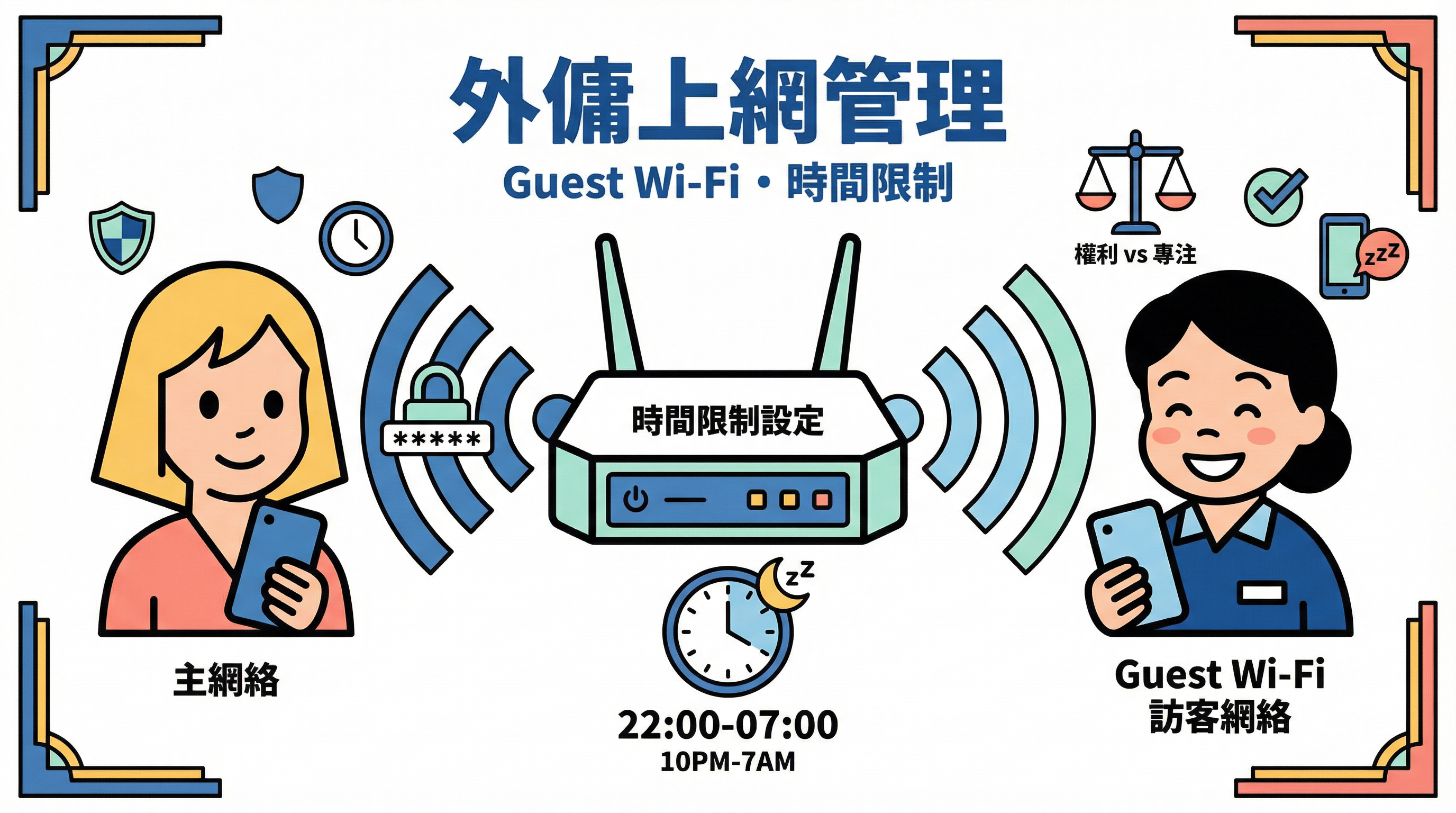 外傭上網管理：Wi-Fi 密碼給不給？設定訪客網絡與時間限制
