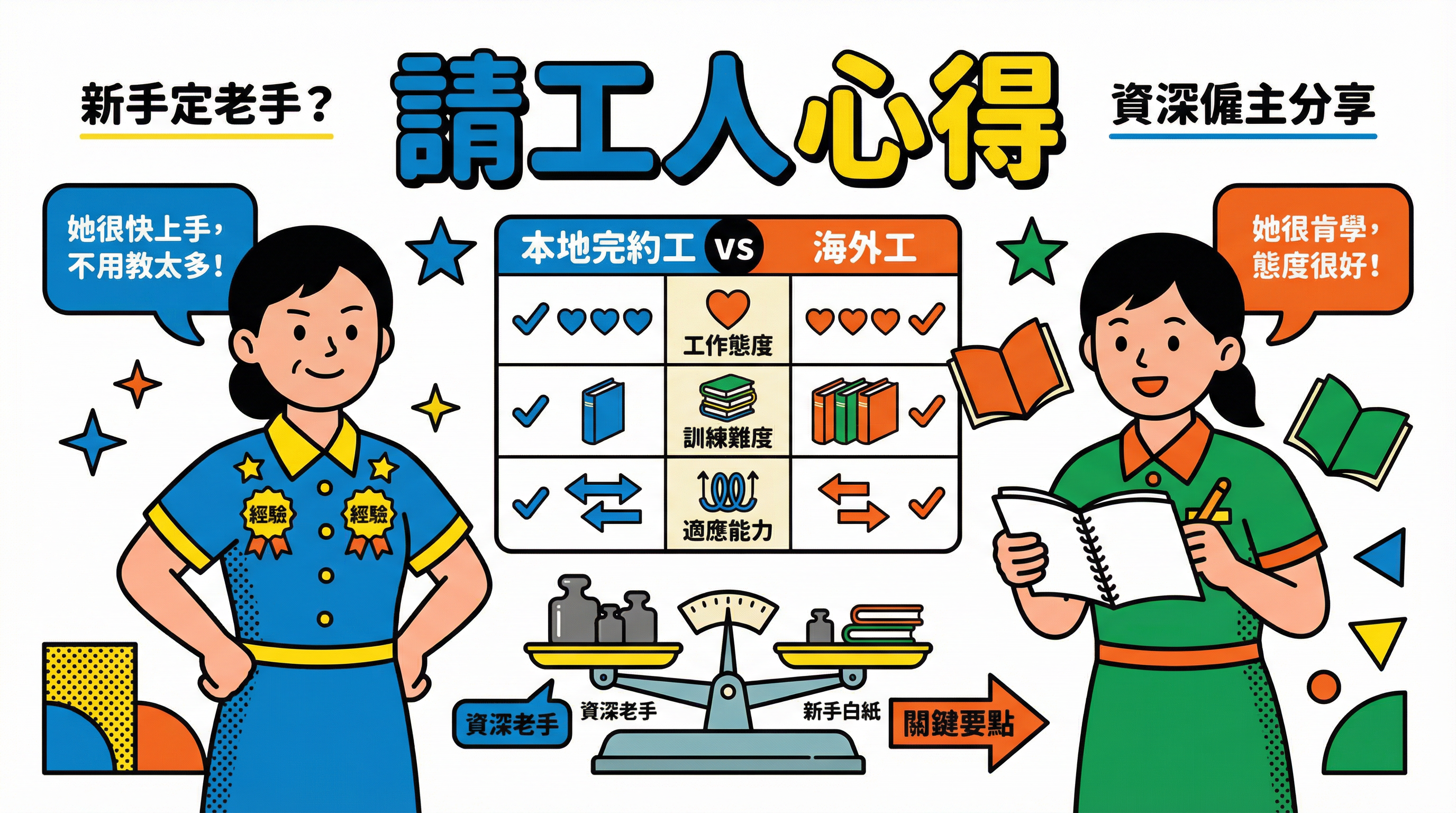經驗重要定聽話重要？本地 vs 海外 請工人心得：拆解培訓難度與心態