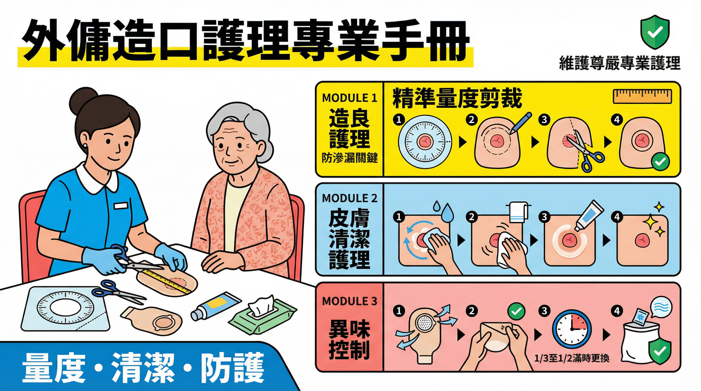 造口護理防滲漏教學:教外傭正確剪裁造口袋底板、皮膚清潔與異味處理