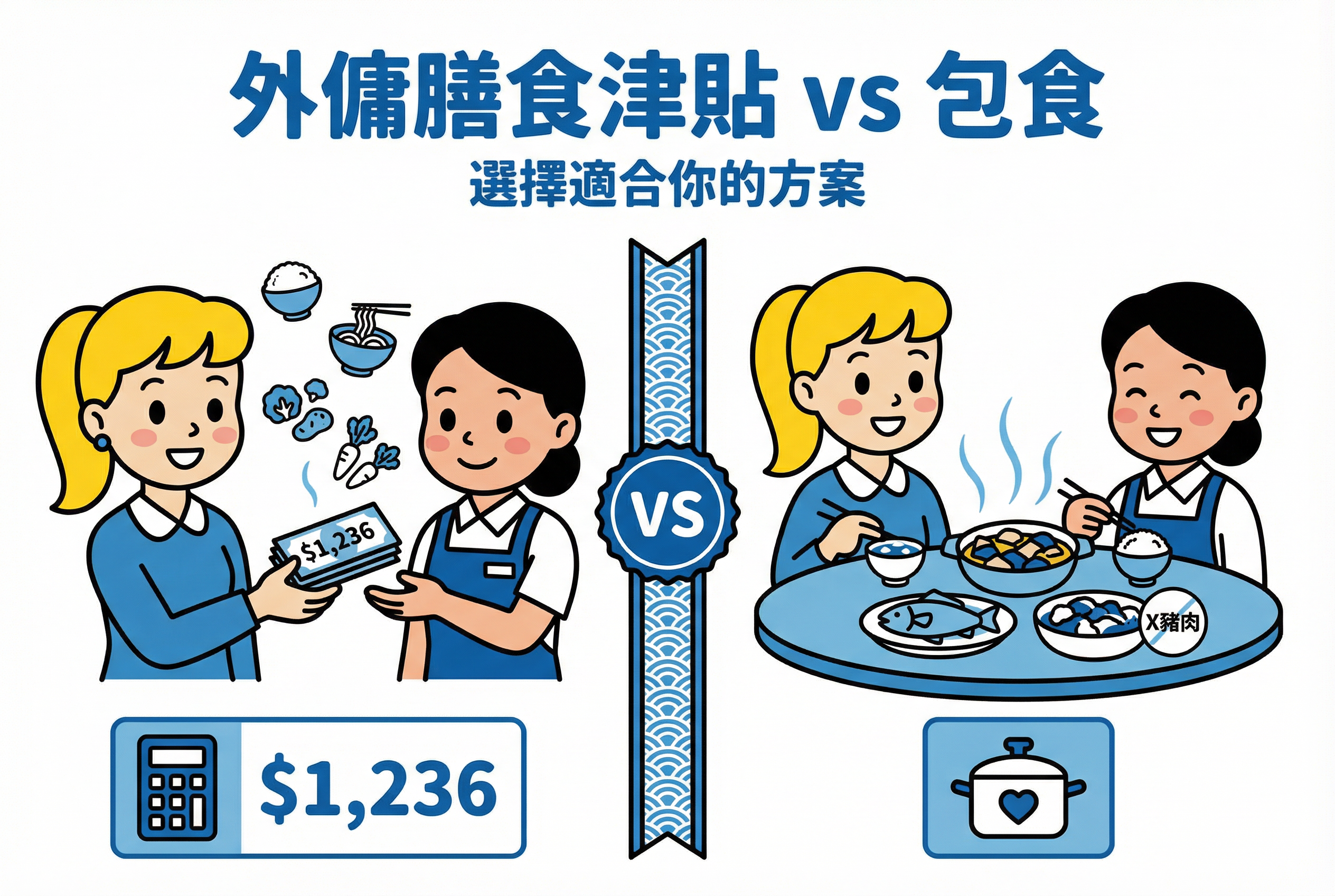 外傭膳食津貼 vs 包食：$1,236 計算詳解與飲食文化禁忌