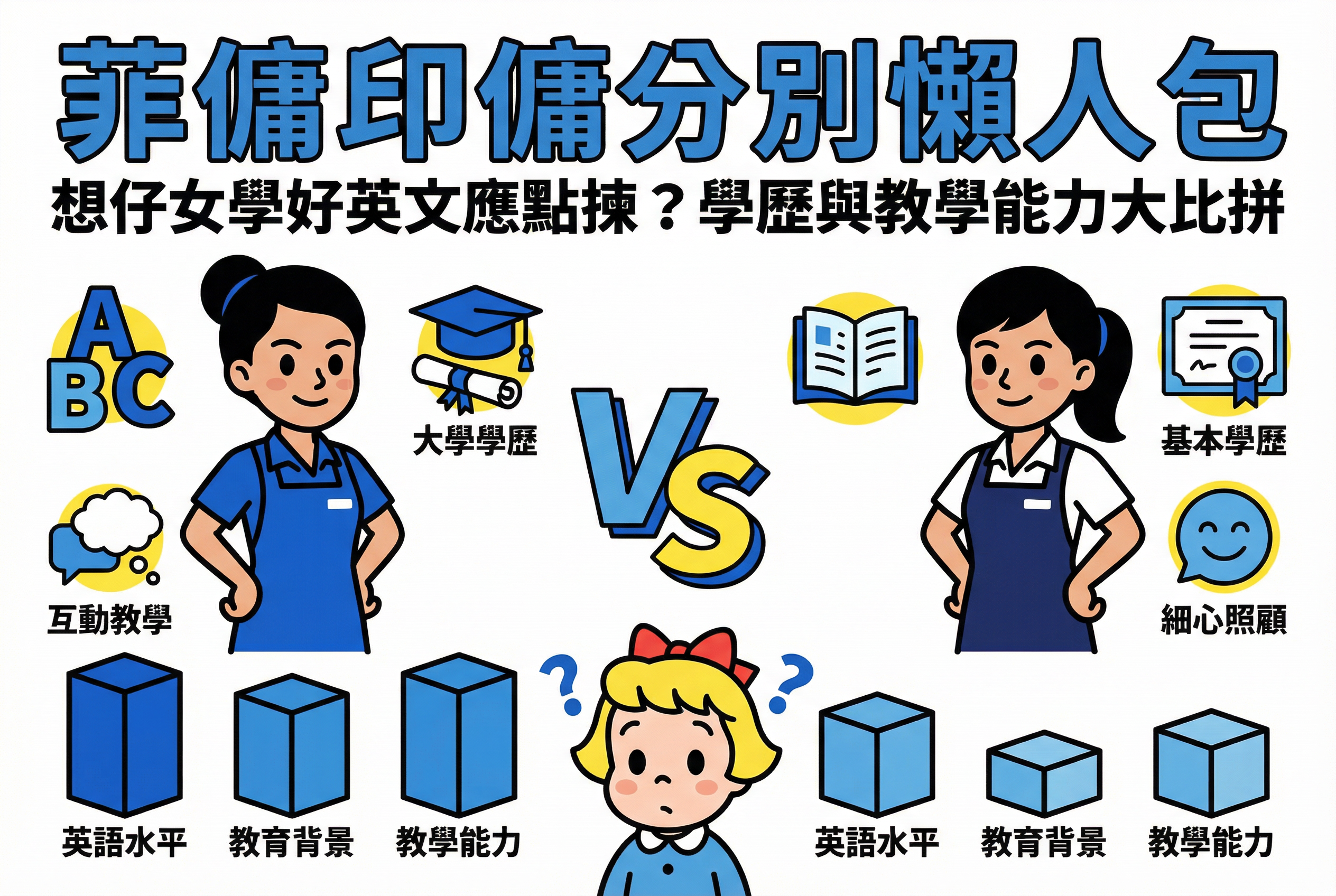 菲傭印傭分別懶人包：想仔女學好英文應點揀？學歷與教學能力大比拼