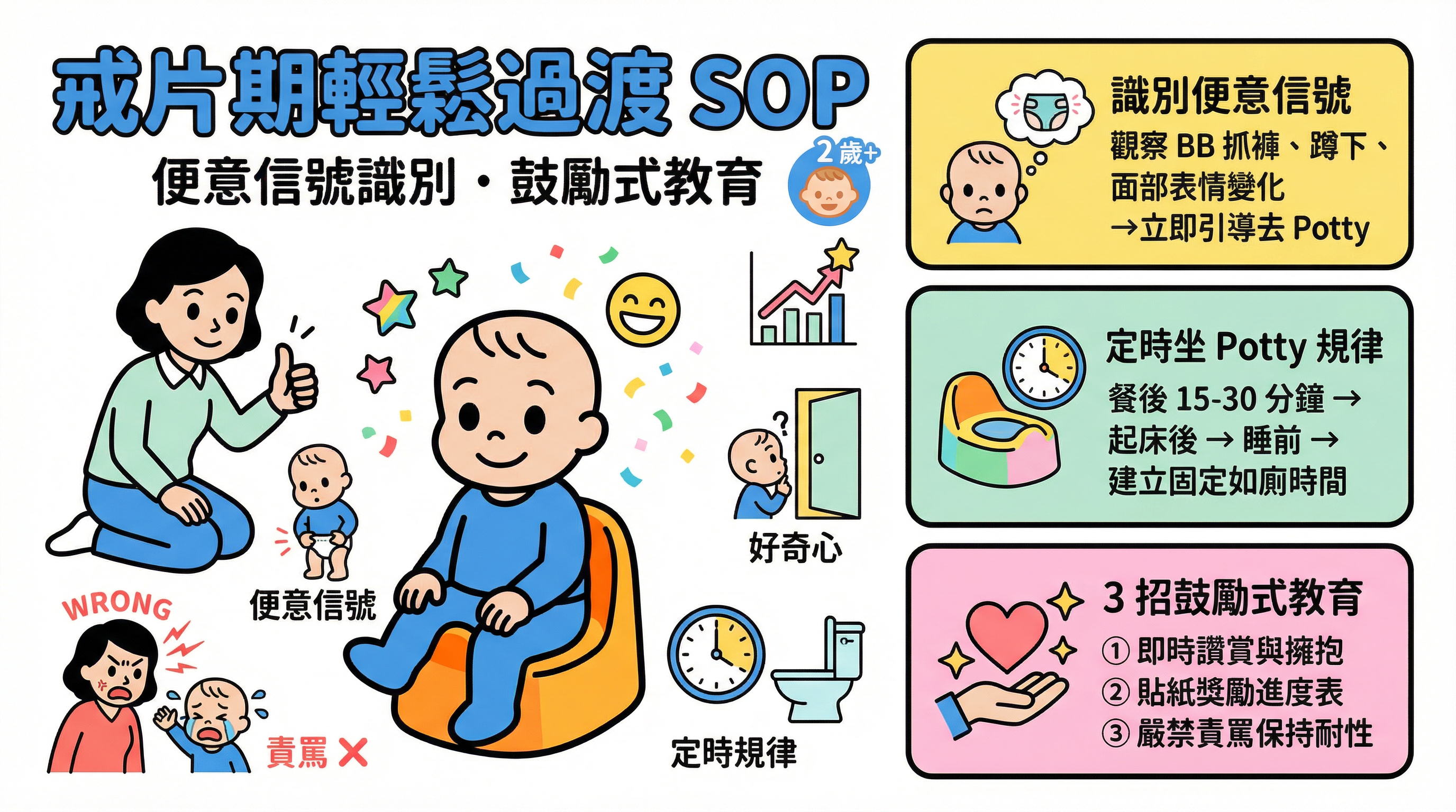 戒片期崩潰?教外傭識別「便意信號」、定時坐 Potty 與 3 招鼓勵式教育