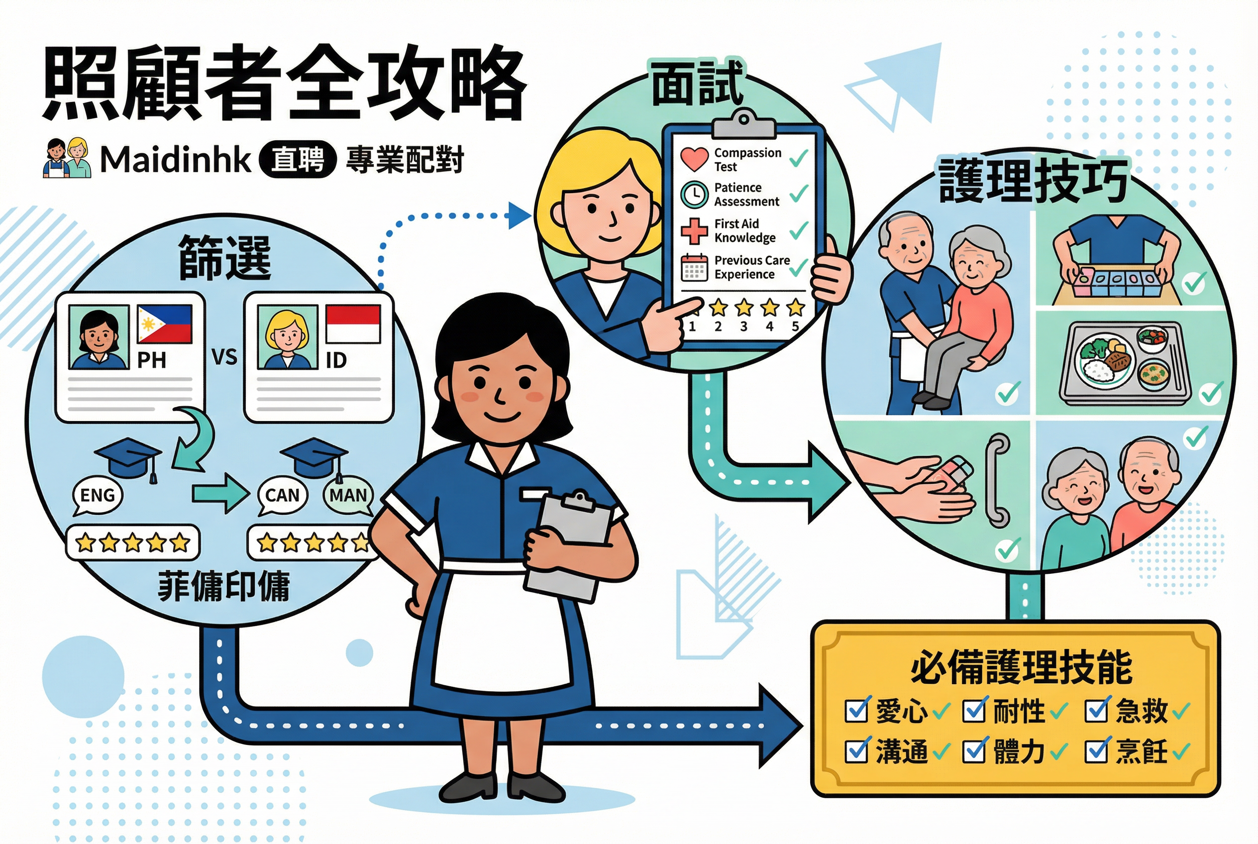 如何聘請外傭做長者照顧者？全攻略：篩選、面試與護理技巧