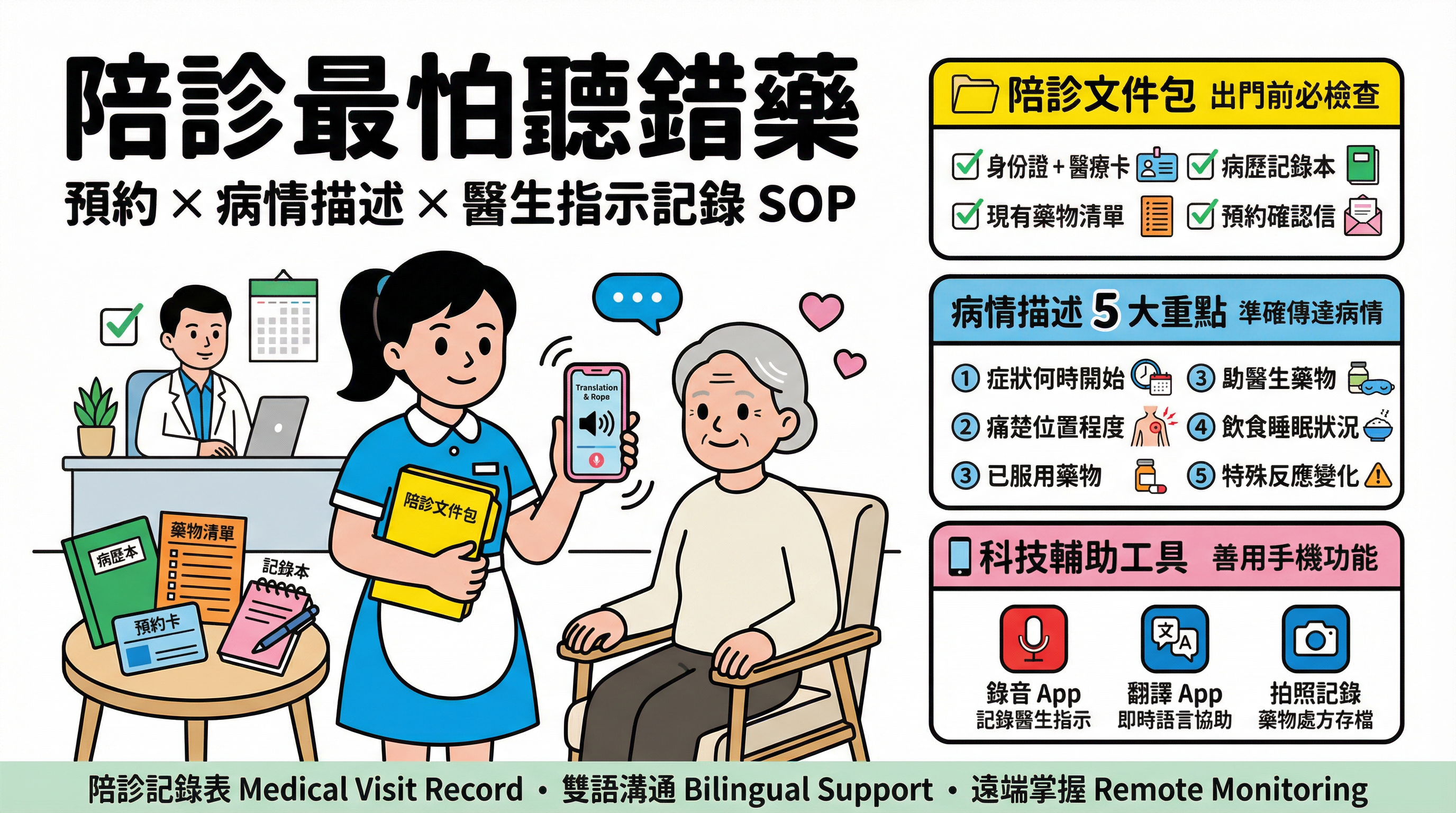 陪診最怕聽錯藥？外傭陪診全攻略：預約、病情描述與醫生指示記錄 SOP