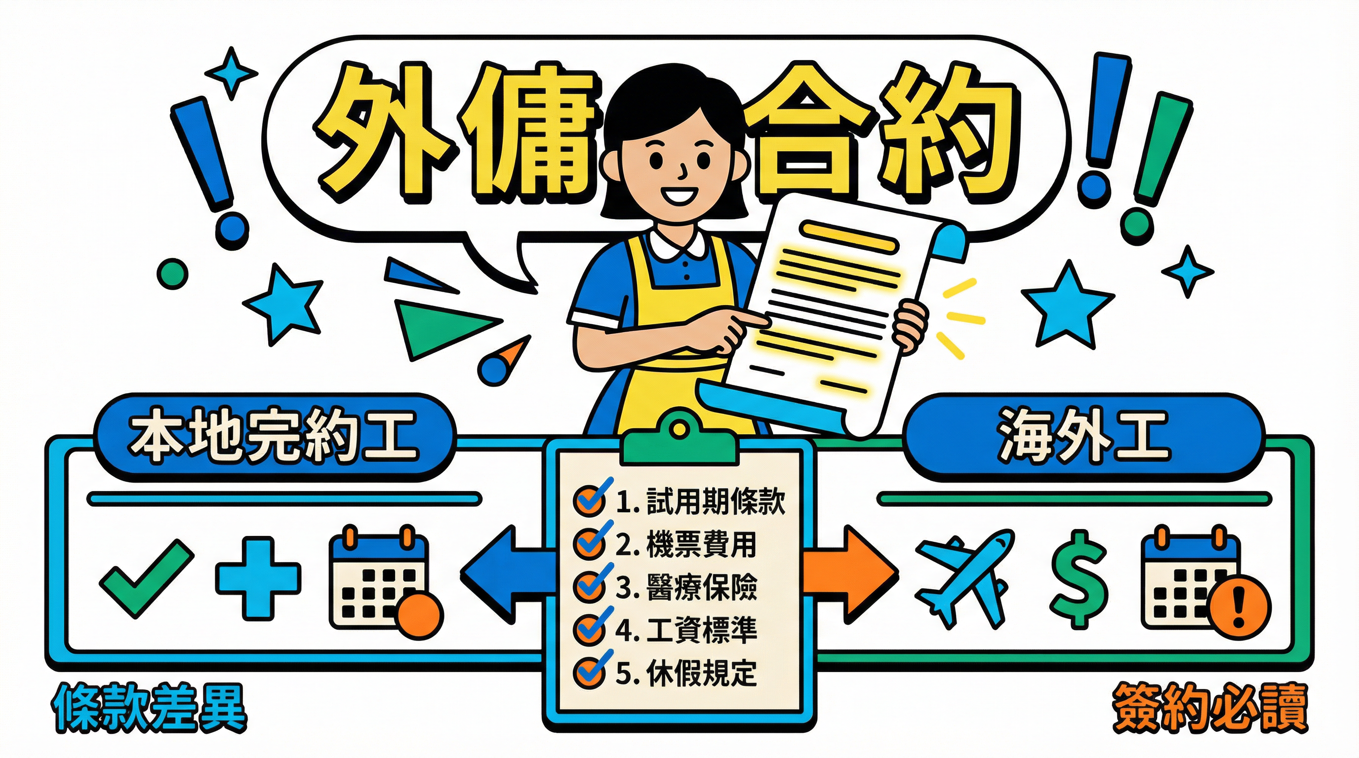 簽 外傭合約 前必睇！本地完約工免機票？拆解 5 個隱藏責任分別
