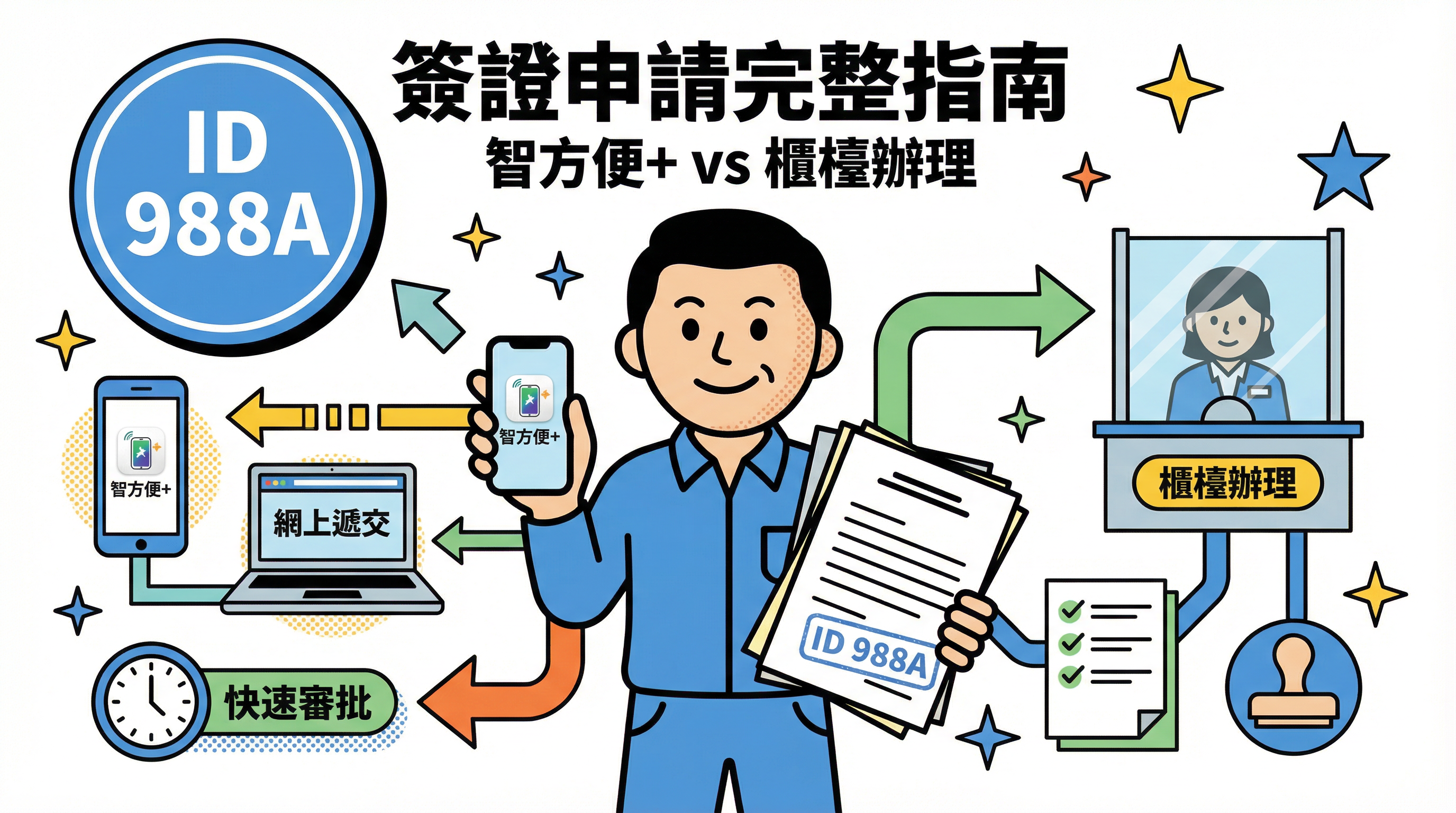 外傭簽證申請 (ID 988A) 教學:智方便+ 網上遞交 vs 櫃檯辦理