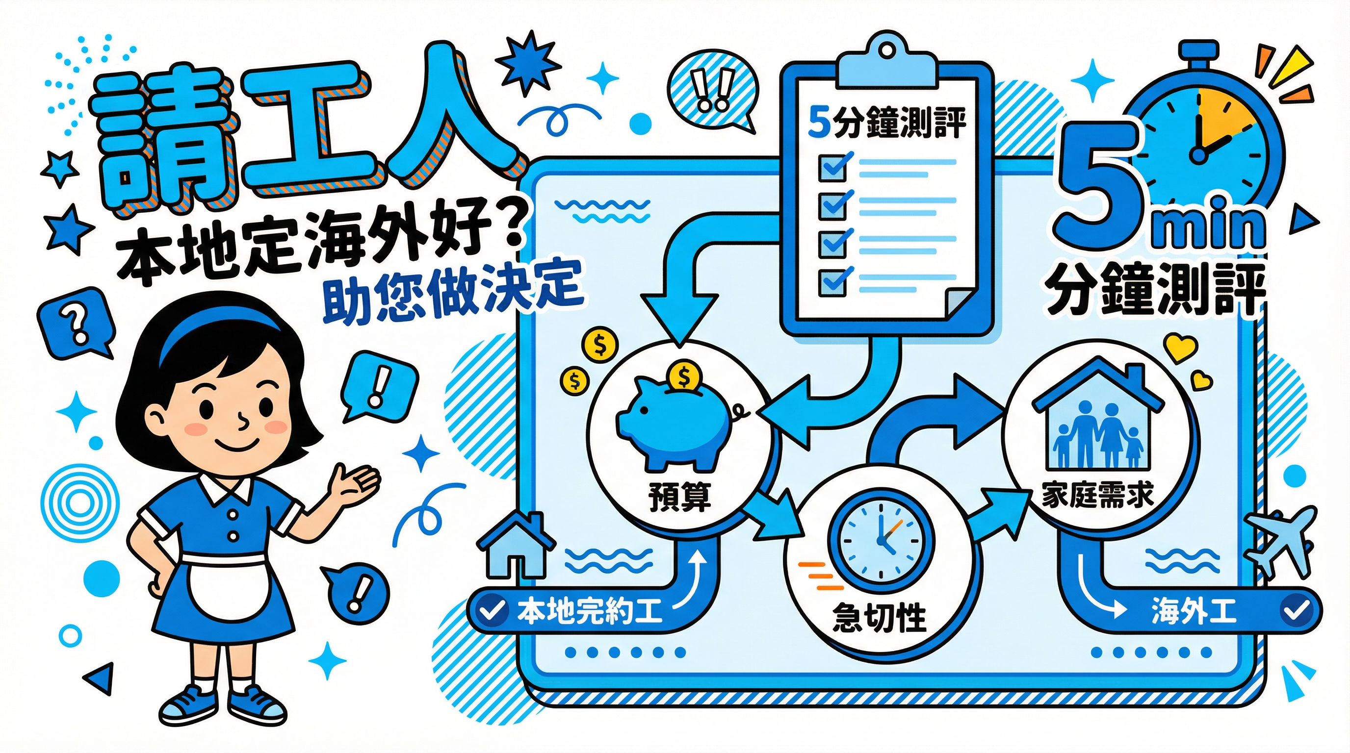 請工人選本地定海外好？5 分鐘自我測評工具助您做決定