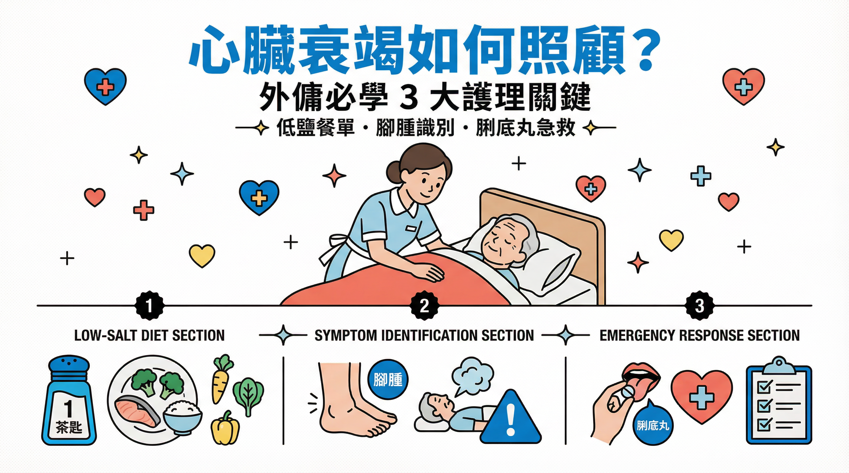 心臟衰竭如何照顧?外傭必學 3 大護理關鍵:低鹽餐單、腳腫識別與脷底丸急救