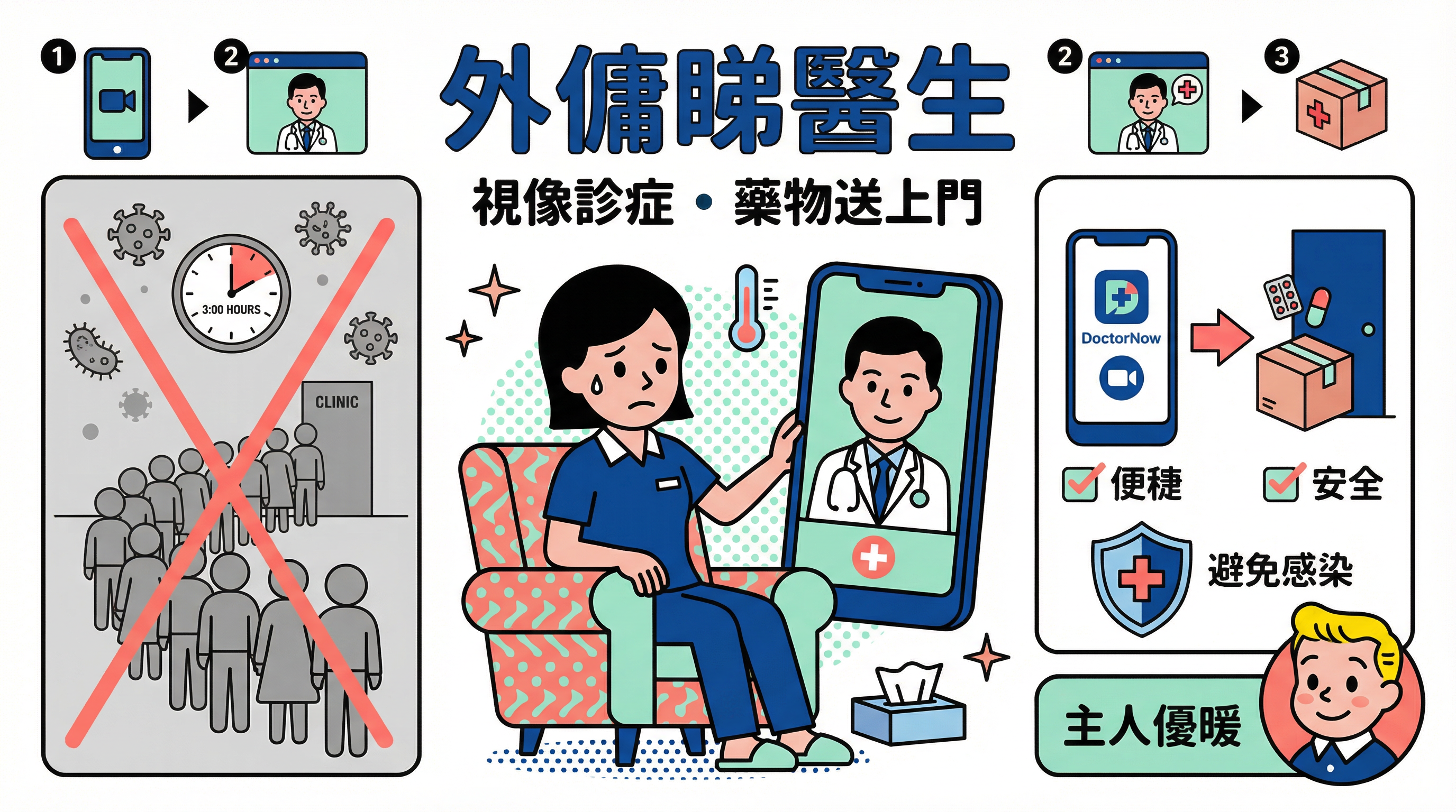外傭睇醫生免排隊！視像診症 App (Telemedicine) 流程與保險攻略