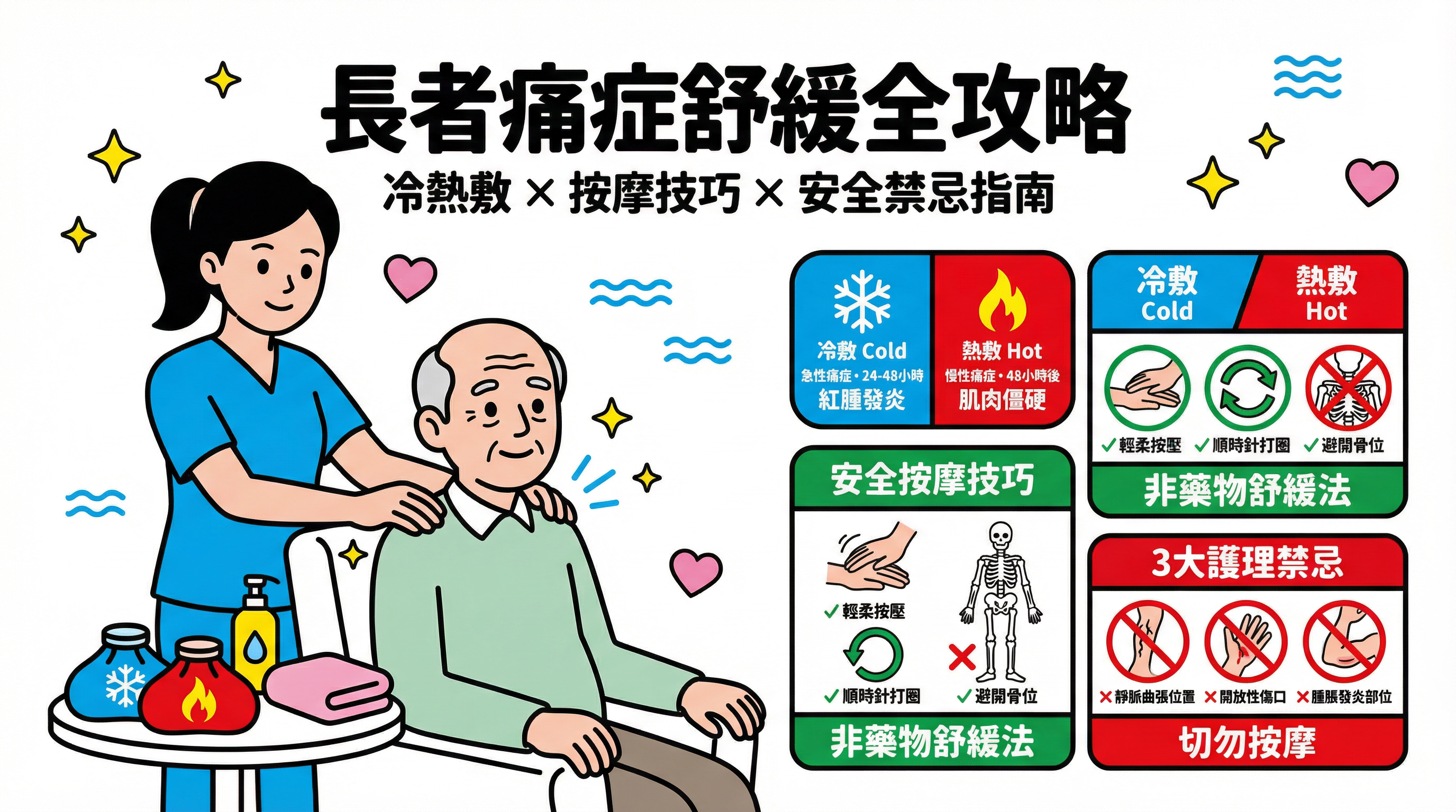 長者痛症舒緩全攻略：教外傭正確冷熱敷、安全按摩技巧與 3 大護理禁忌