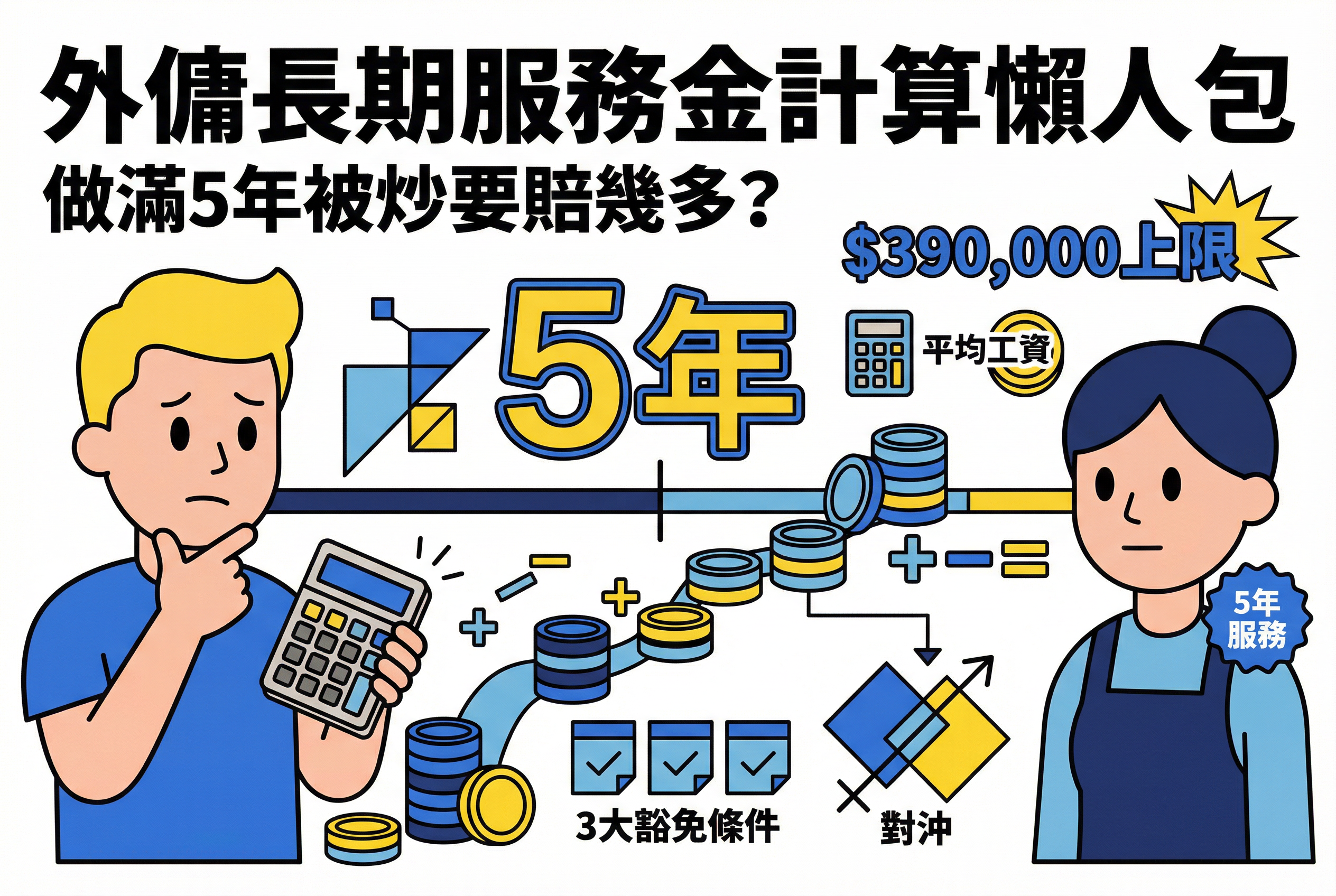 外傭長期服務金計算懶人包：做滿 5 年被炒要賠幾多？3 大豁免條件與長期服務金對沖詳解