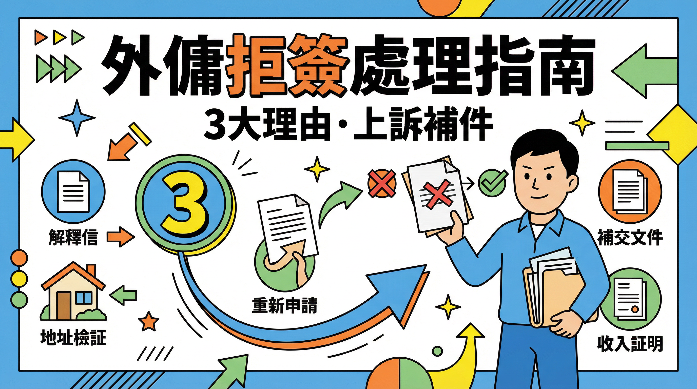 外傭拒簽點算？3 大常見理由分析與上訴補件攻略