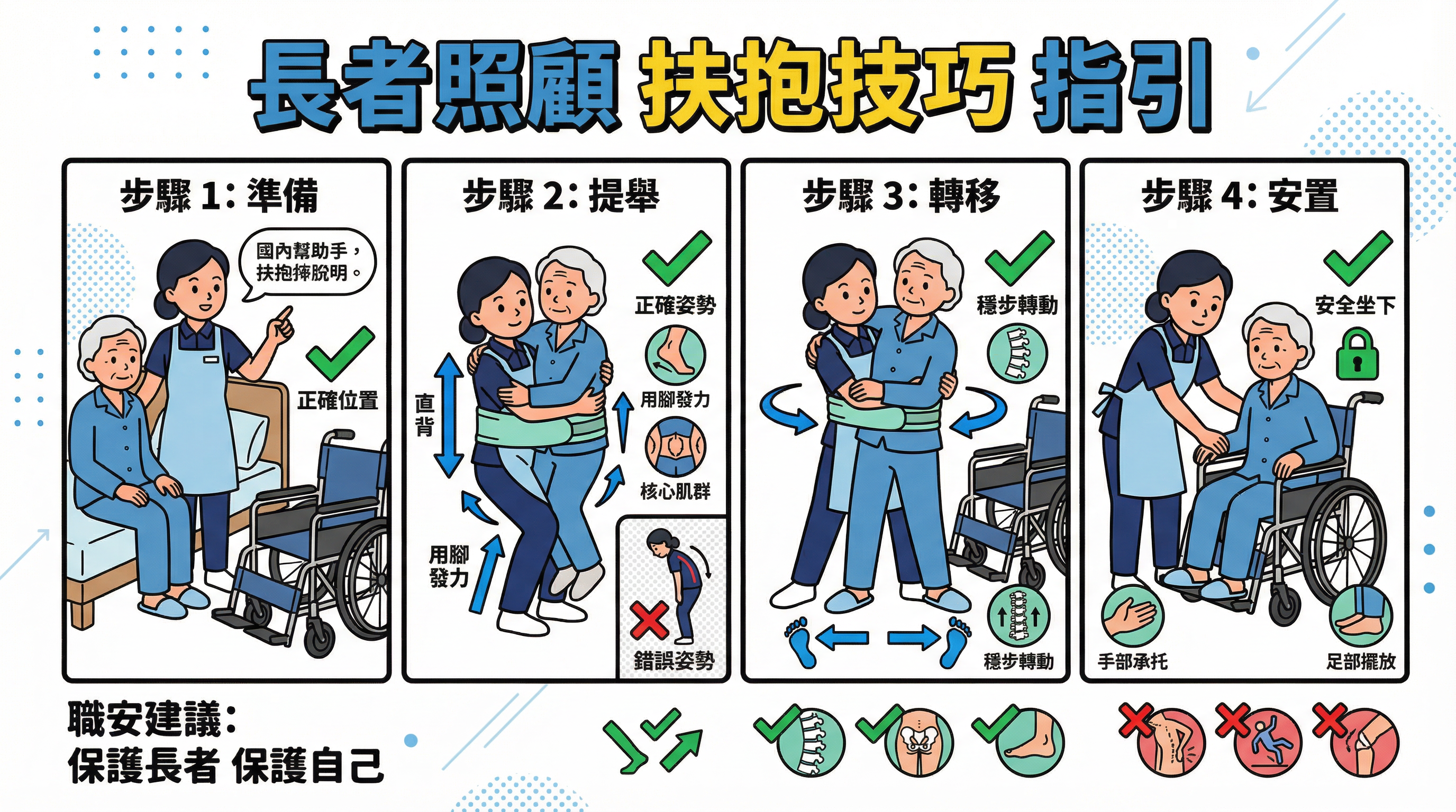 長者照顧必學：外傭扶抱技巧圖解與正確轉移姿勢
