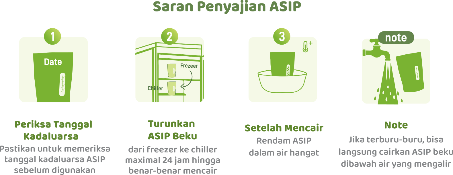 Saran Penyajian ASIP