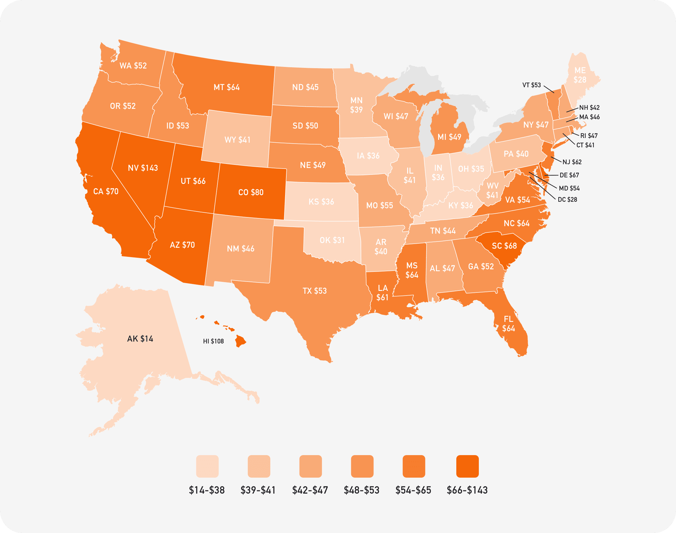Supreme Golf's tee time price analysis and what it reveals about the cost of golf