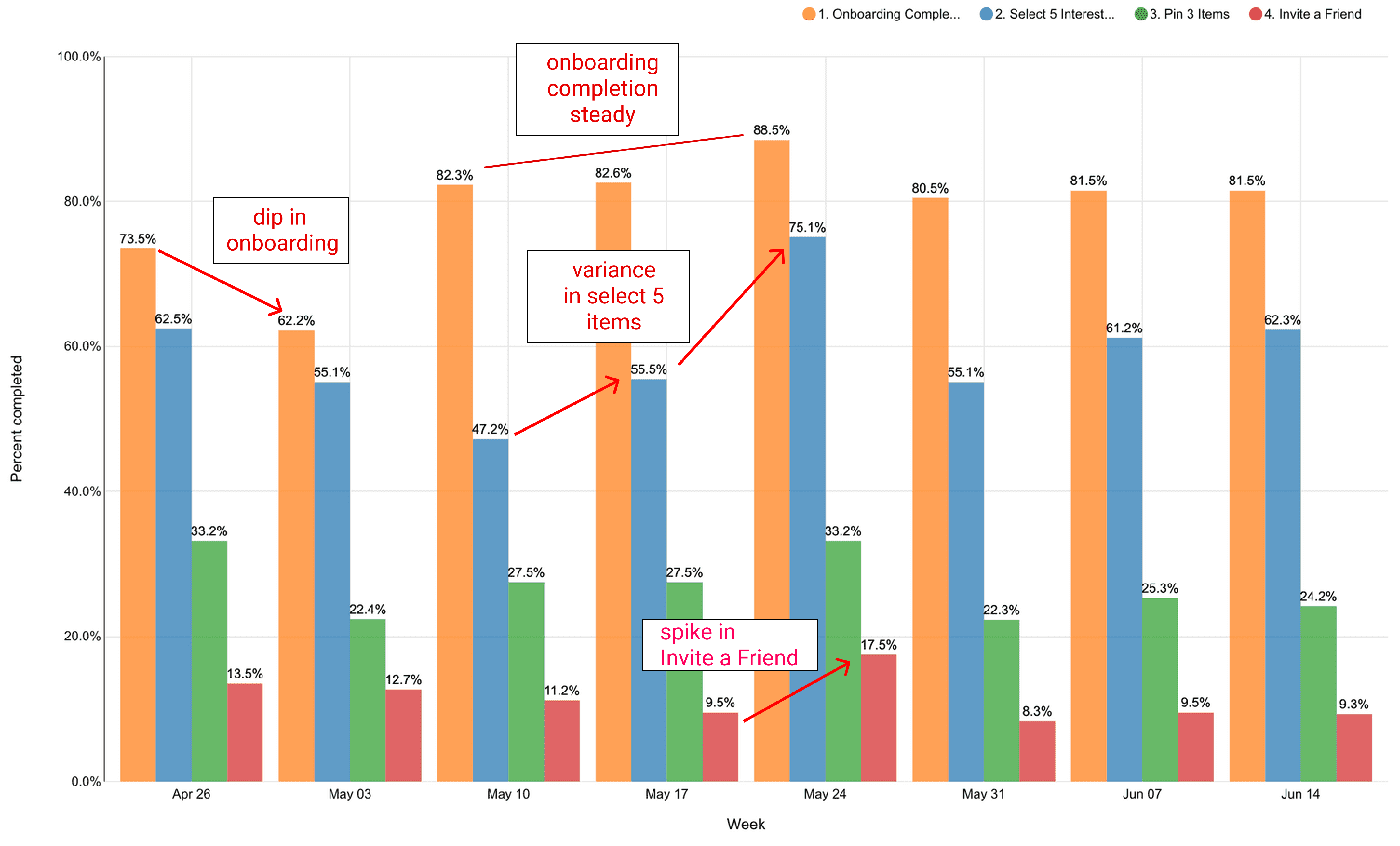 Multiple Bar Plots