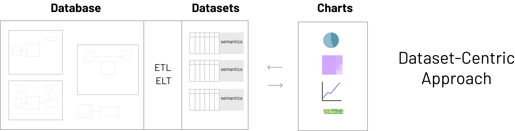 dataset centric3