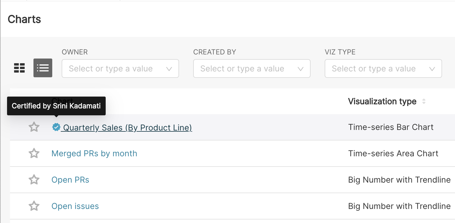 Certify Charts