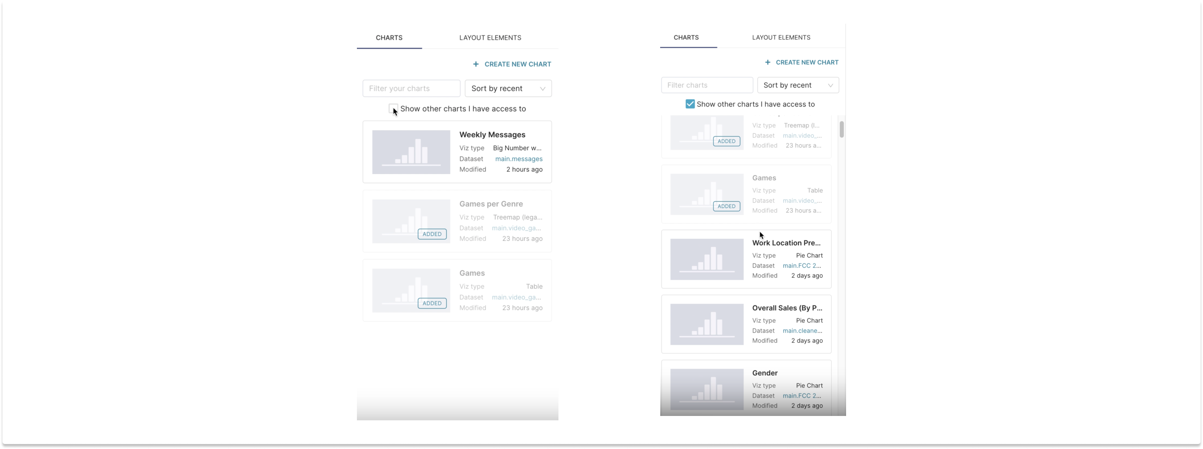 Your Own Charts by Default