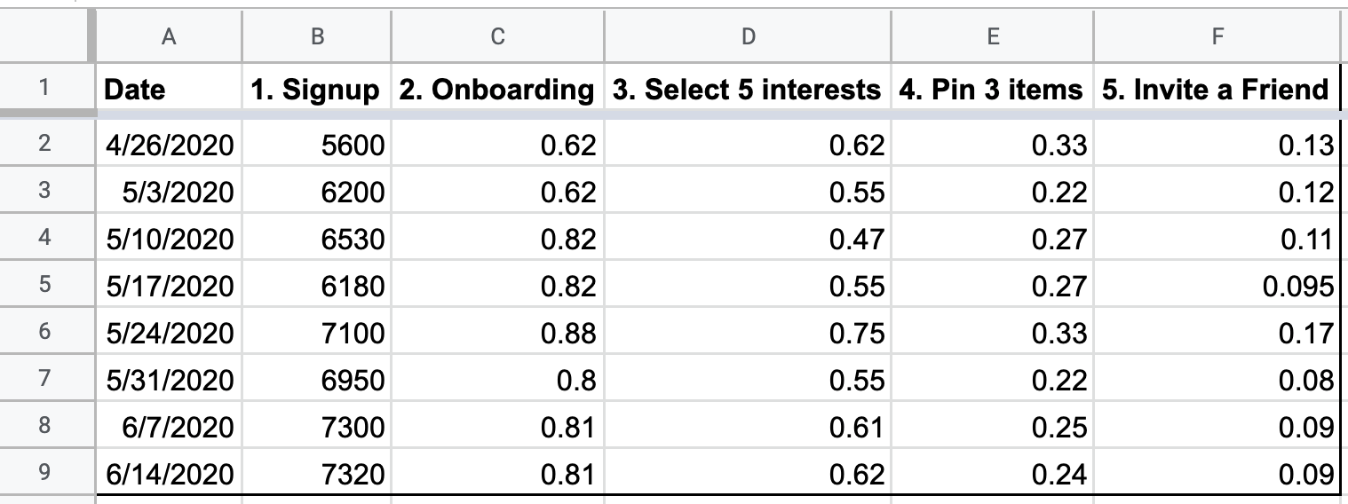 Data preview