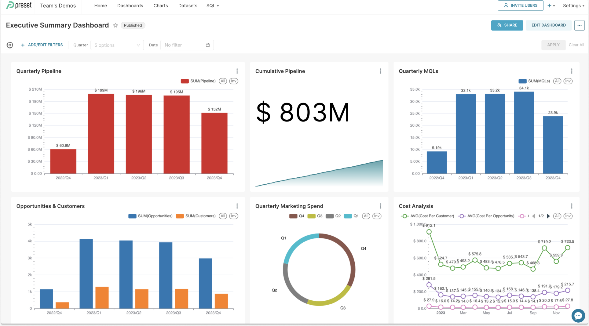 Executive Summary Dashboard