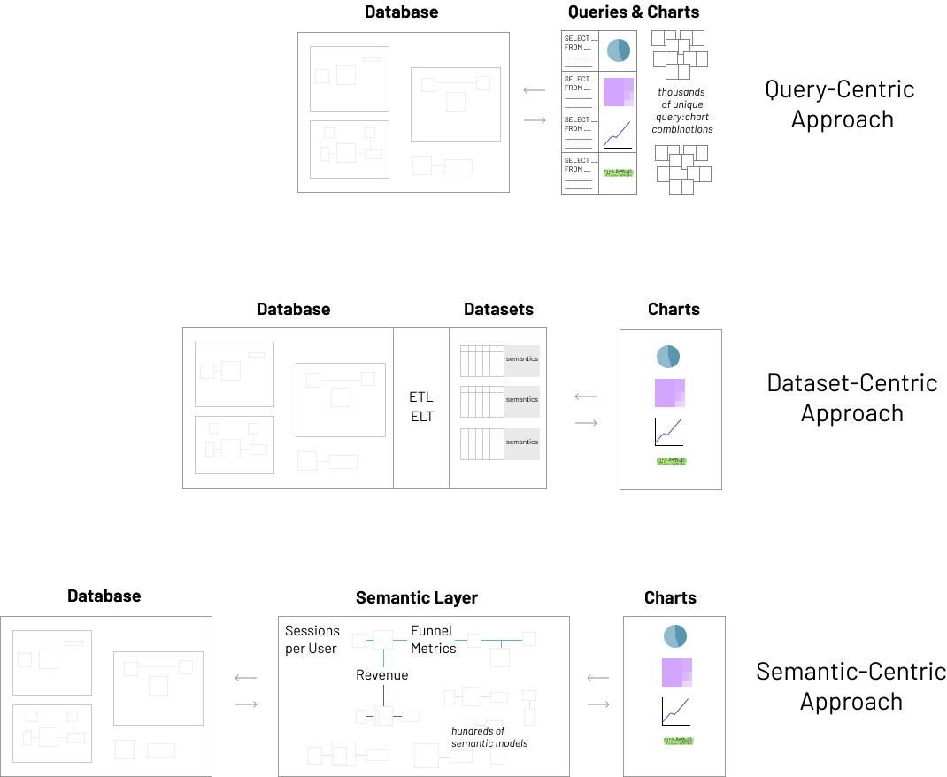 dataset centric