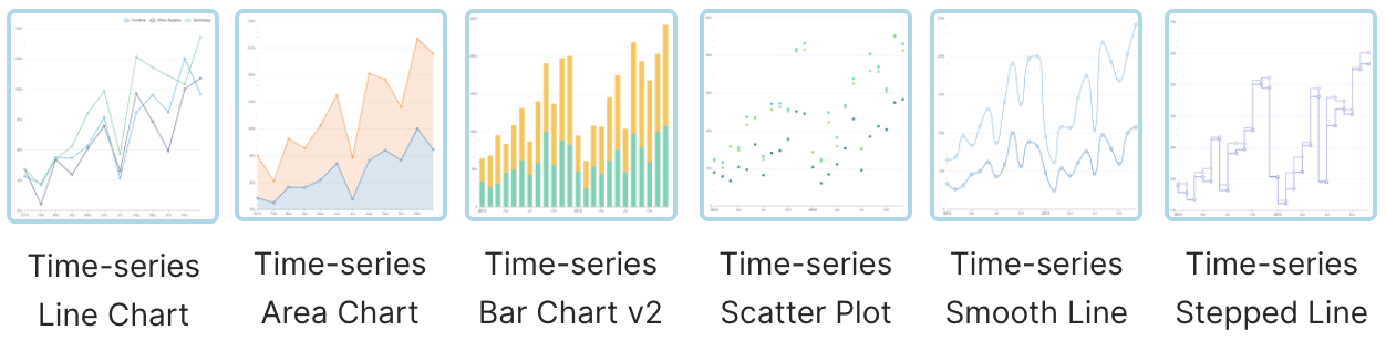 Superset Time-series