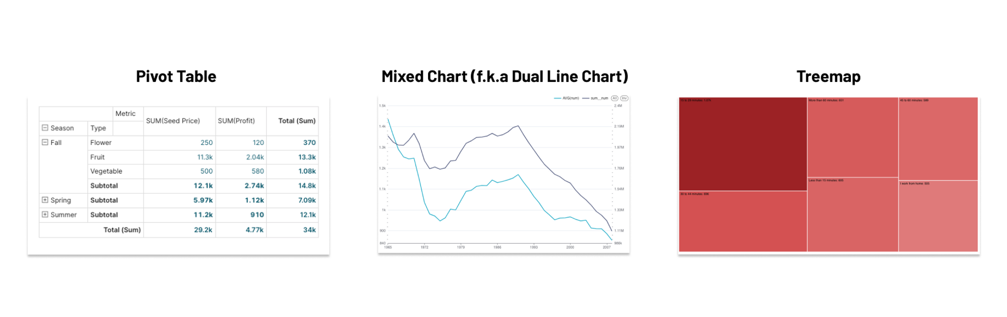 Chart type refresh