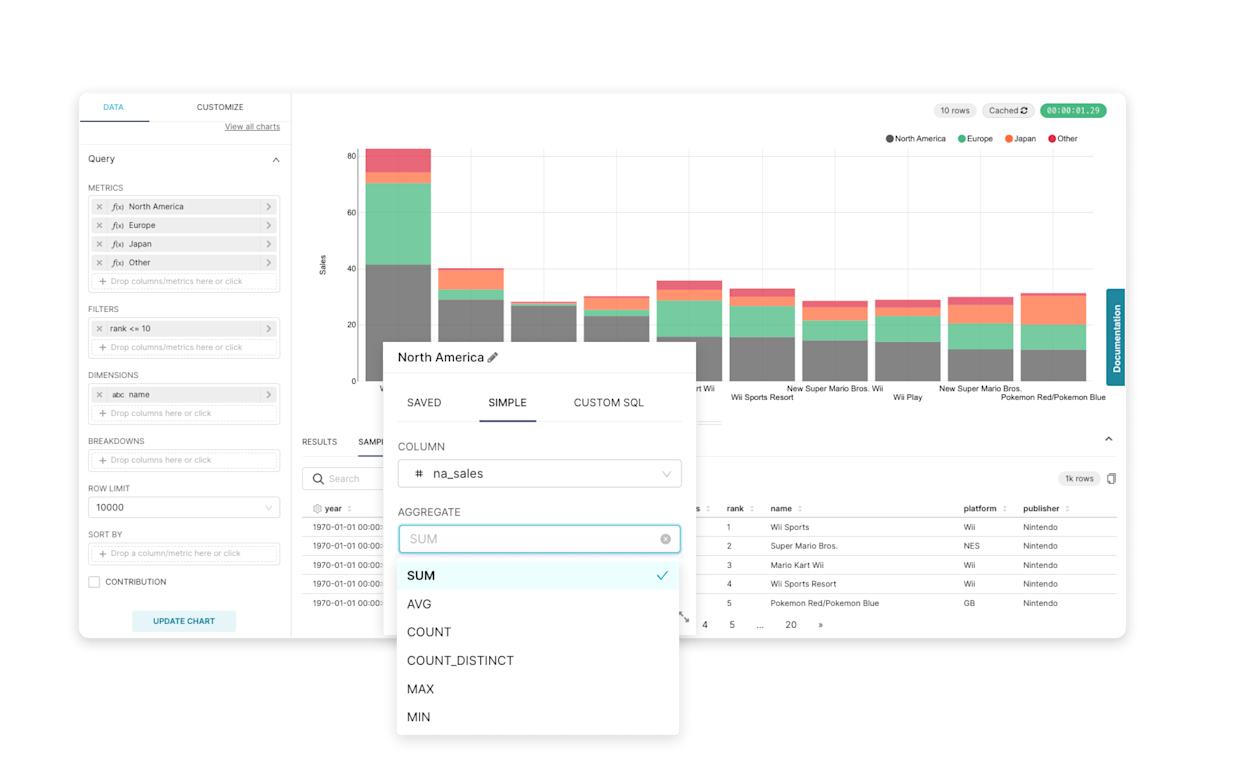 Embed Analytics in Internal Tools for Your Organization | Preset