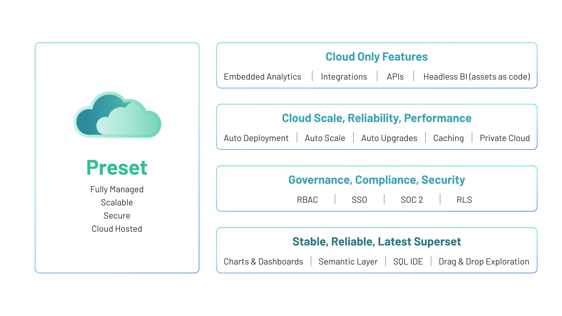 Apache Superset vs ThoughtSpot | Preset