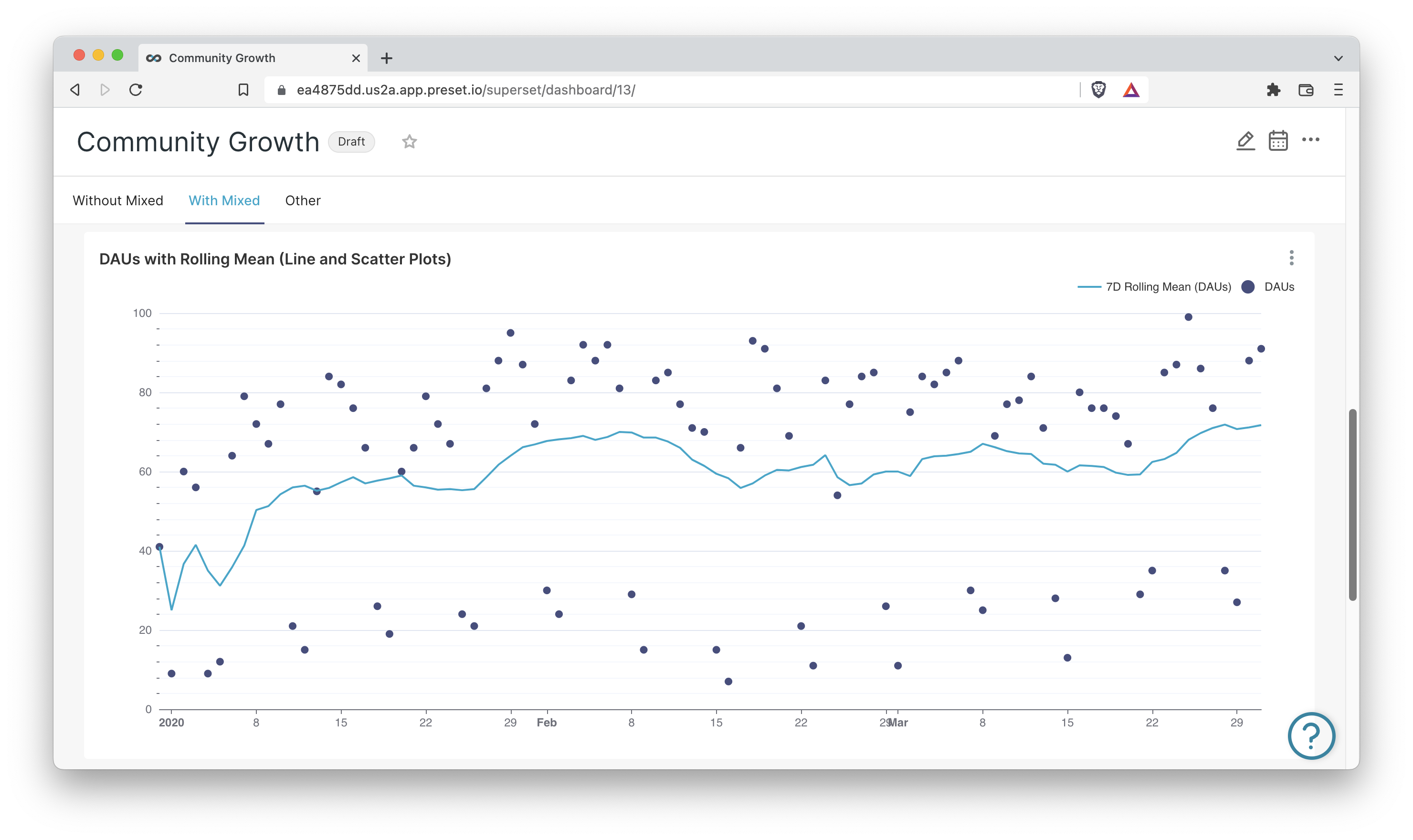 Scatter Plot