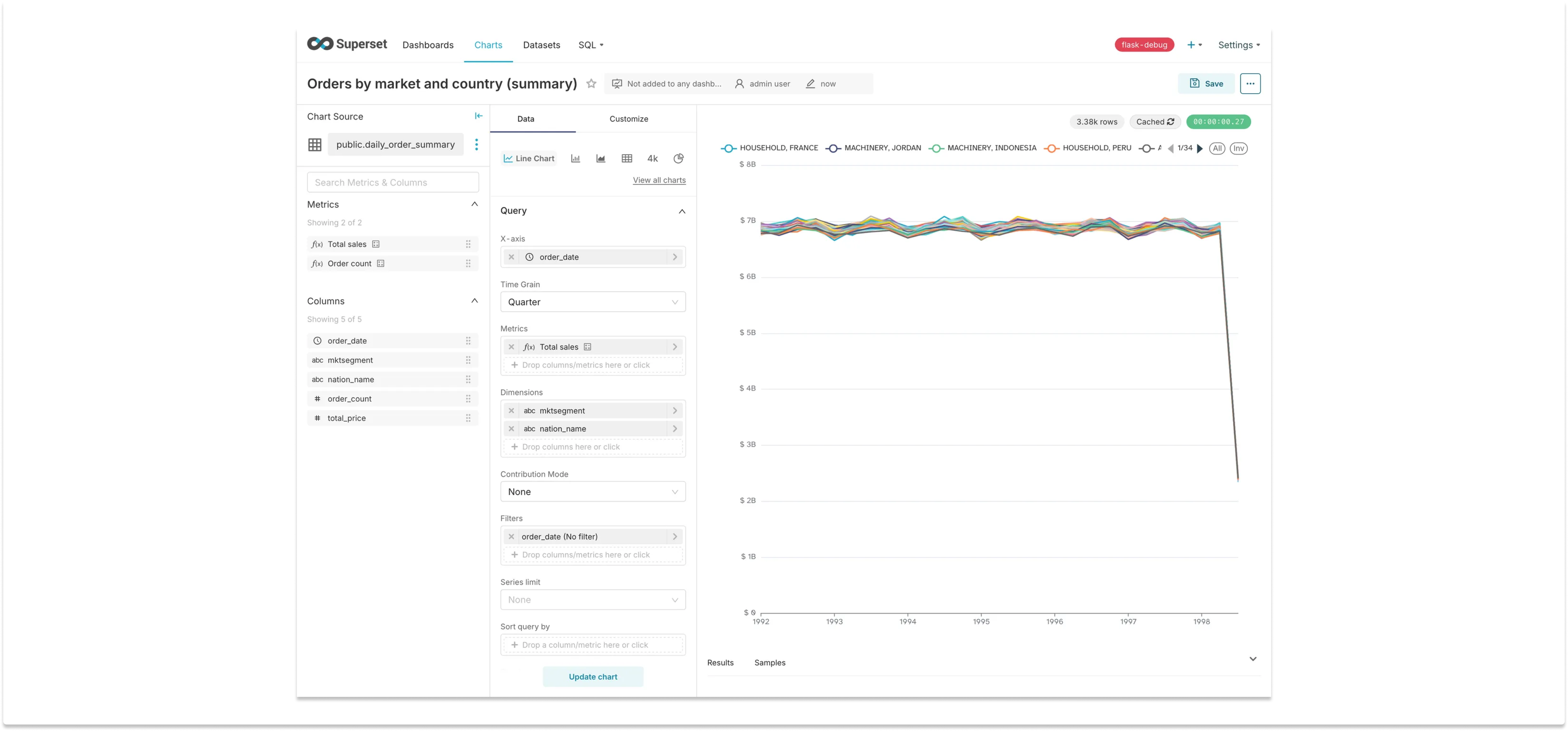 LFDB08 Chart built on Physical Dataset