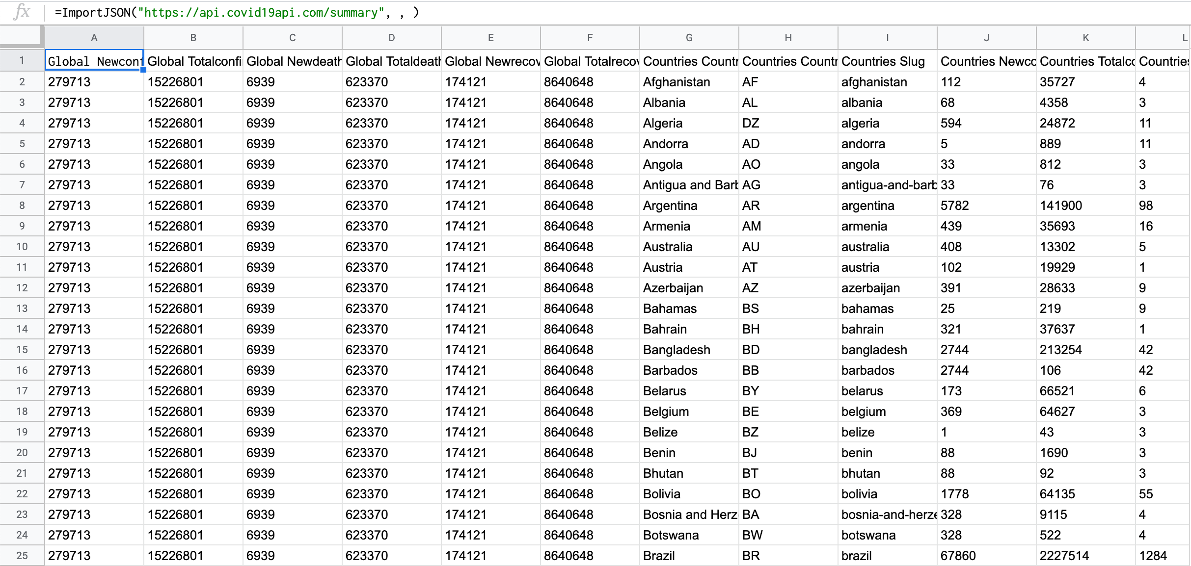 Populated Data