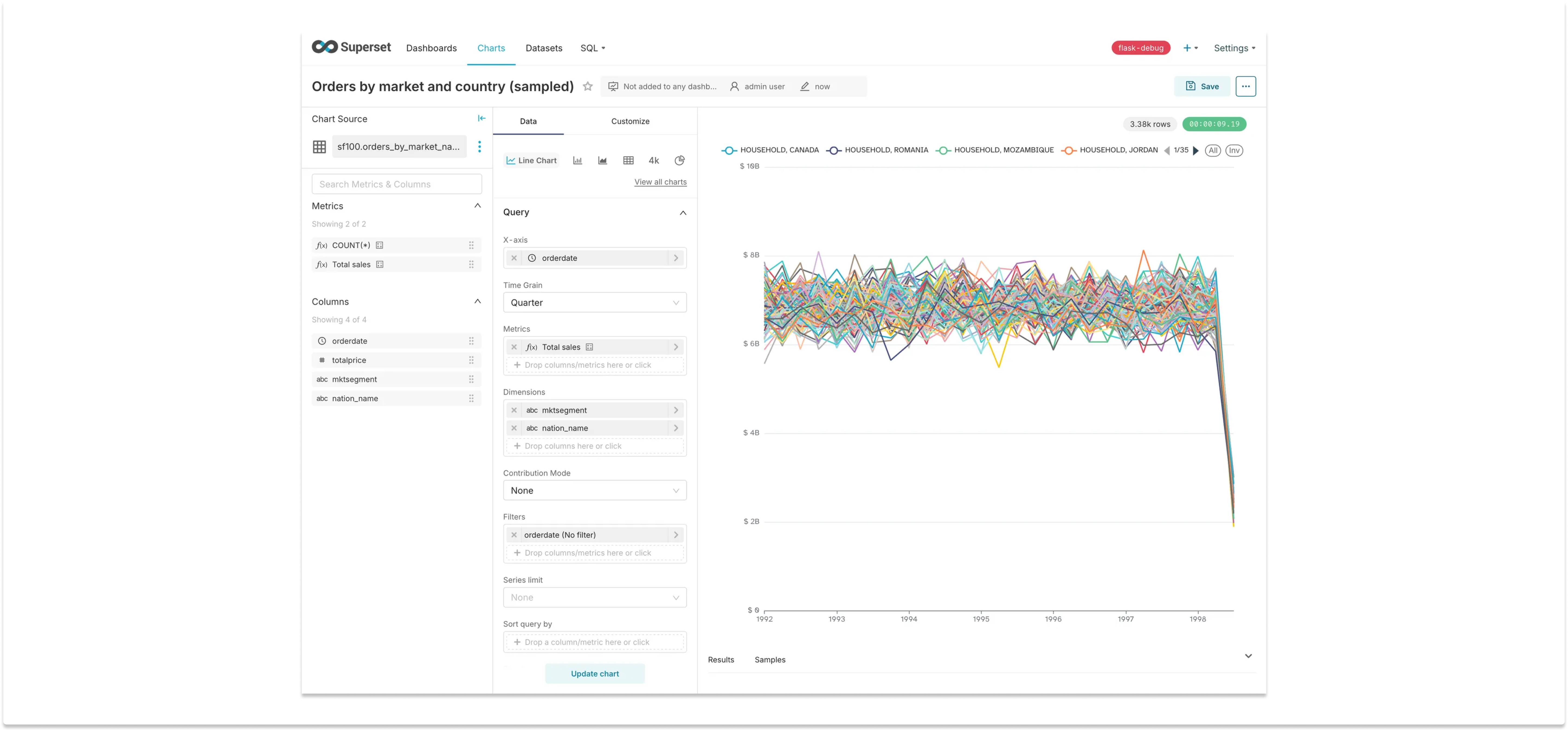 LFDB06 Generating the Chart