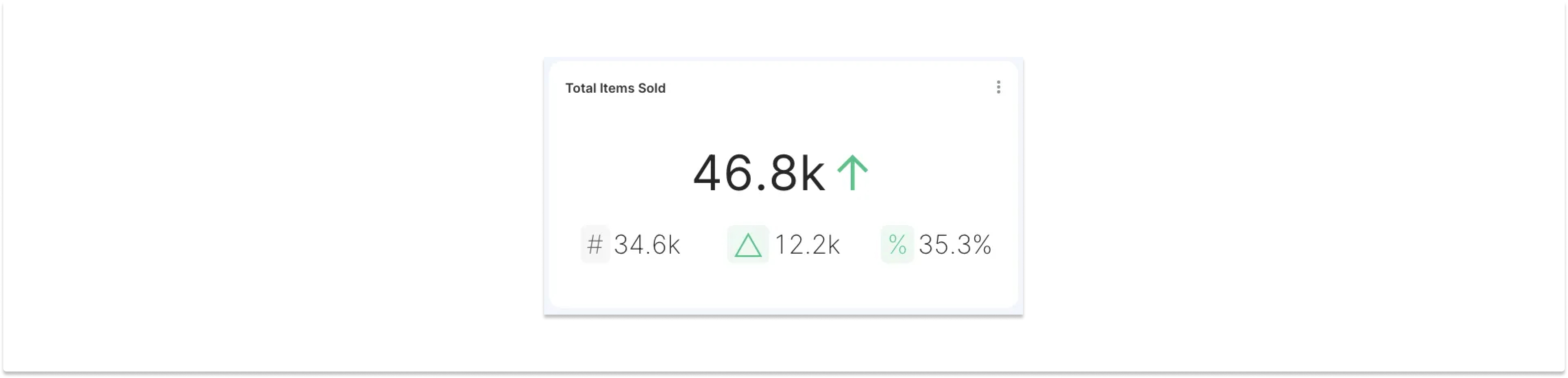 40-01-Big Number with Time Comparison