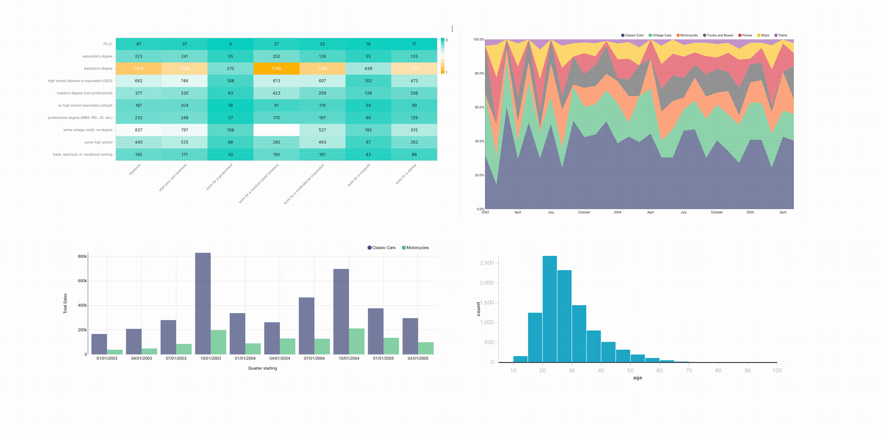 How to Choose the Right Data Chart Types | Preset